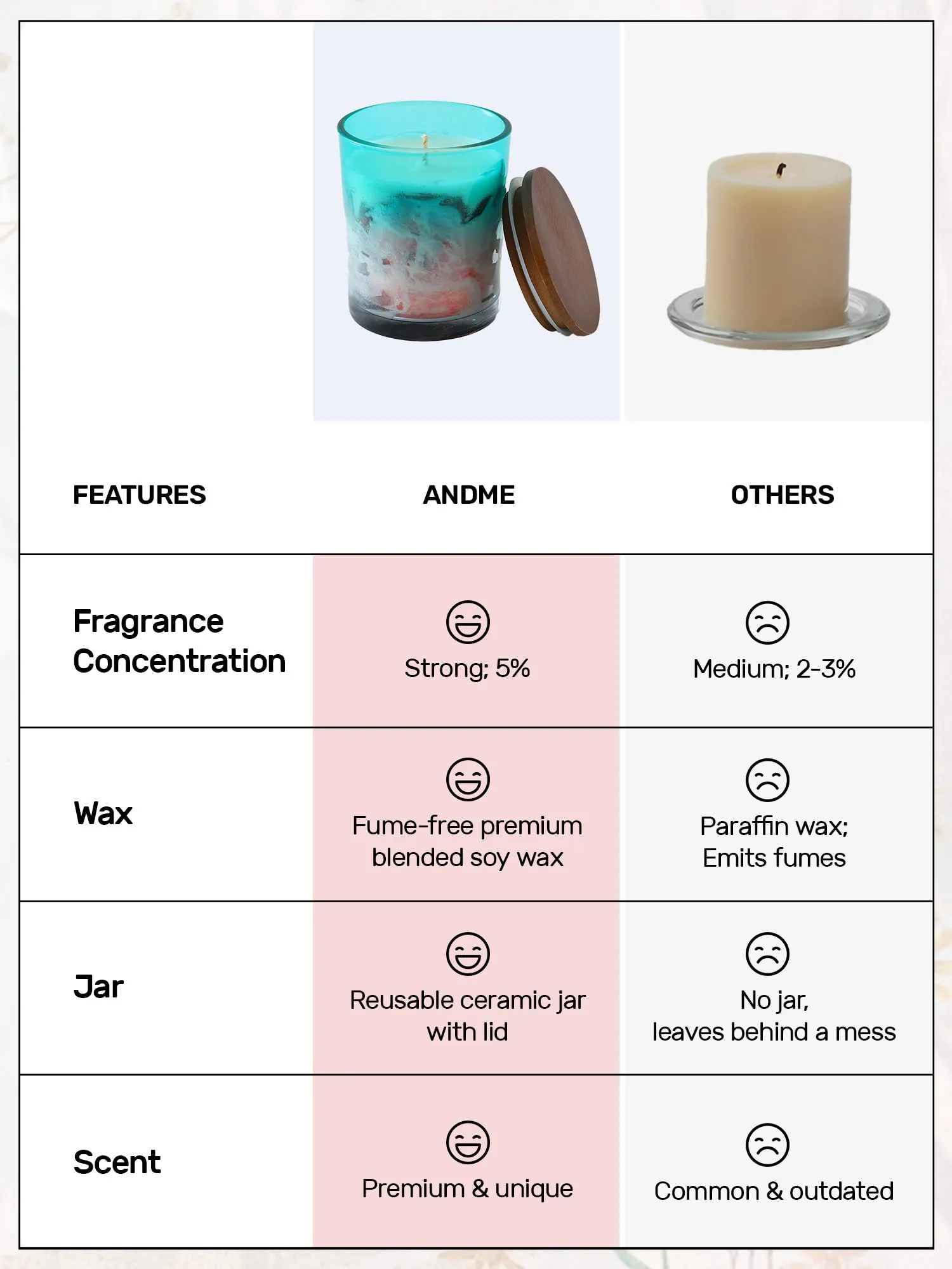 AndMe Scented Candle for Home Decor I Fragrance Candle Ideal for Gifting I Aroma Candle for Creating a Relaxing Ambiance